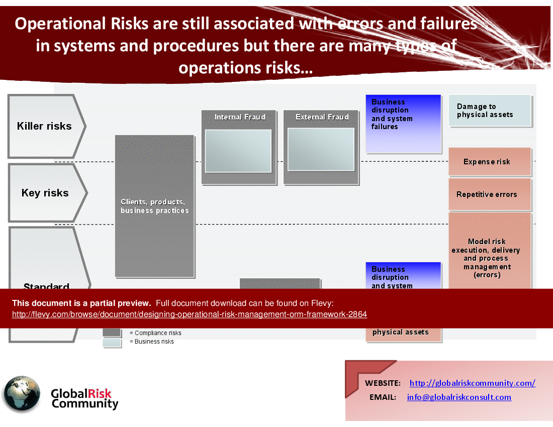 This is a partial preview of Designing Operational Risk Management (ORM) Framework. Full document is 48 slides. 