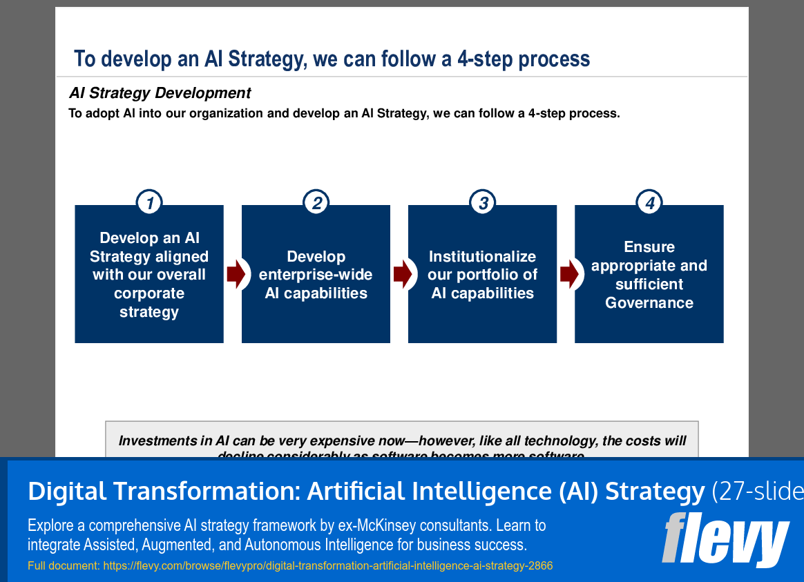 Digital Transformation: Artificial Intelligence (AI) Strategy (27-slide PPT PowerPoint presentation (PPT)) Preview Image