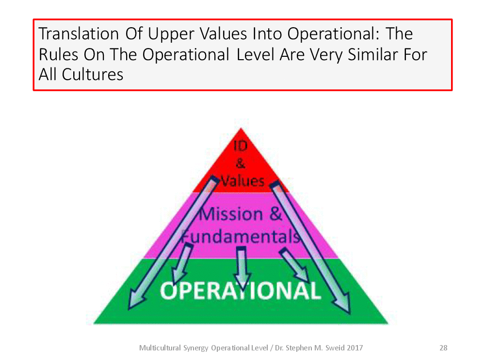 This is a partial preview of Multicultural Synergy on the Operational Level of Cultures (94-page PDF document). Full document is 94 pages. 