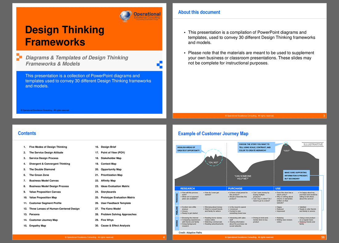 Design Thinking Frameworks & Models (116-slide PPT PowerPoint presentation (PPTX)) Preview Image