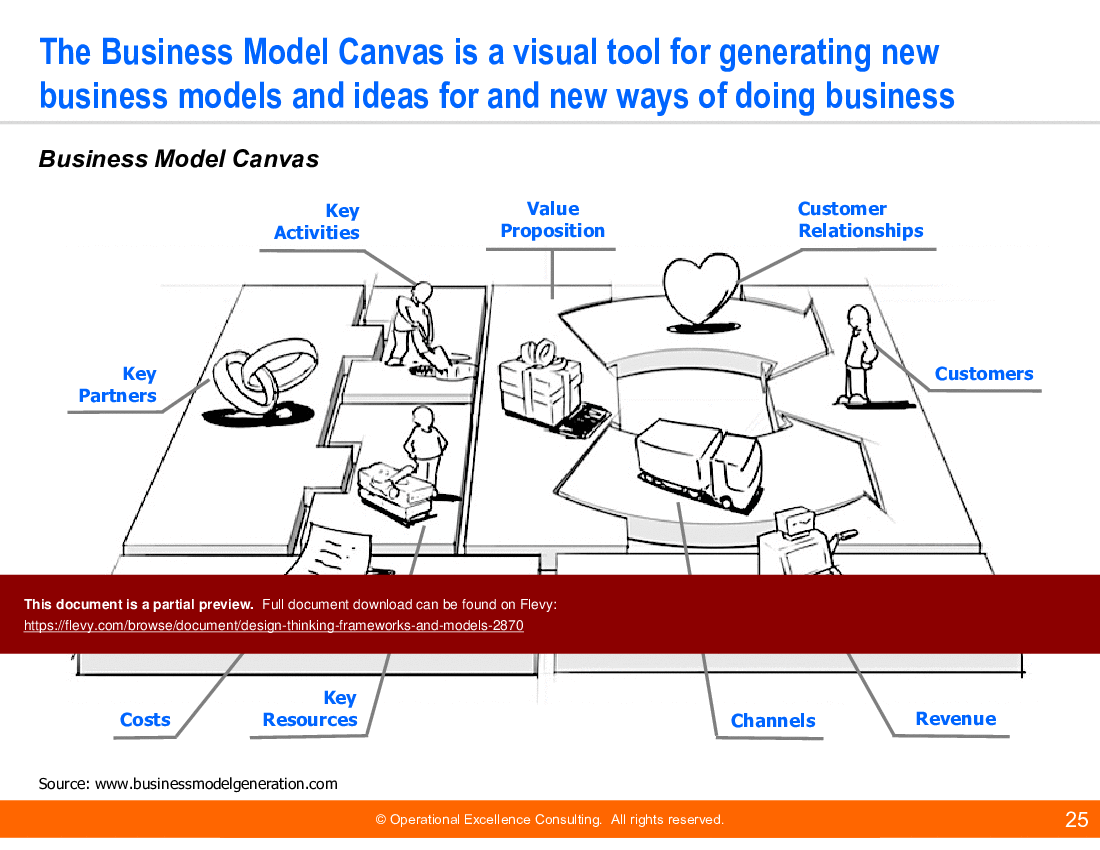 Design Thinking Frameworks & Models (116-slide PPT PowerPoint presentation (PPTX)) Preview Image