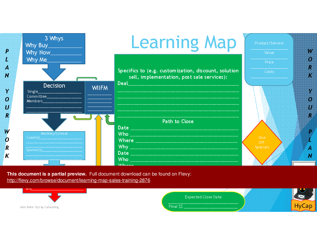 This is a partial preview of Learning Map Sales Training (1-slide PowerPoint presentation (PPTX)). Full document is 1 slides. 