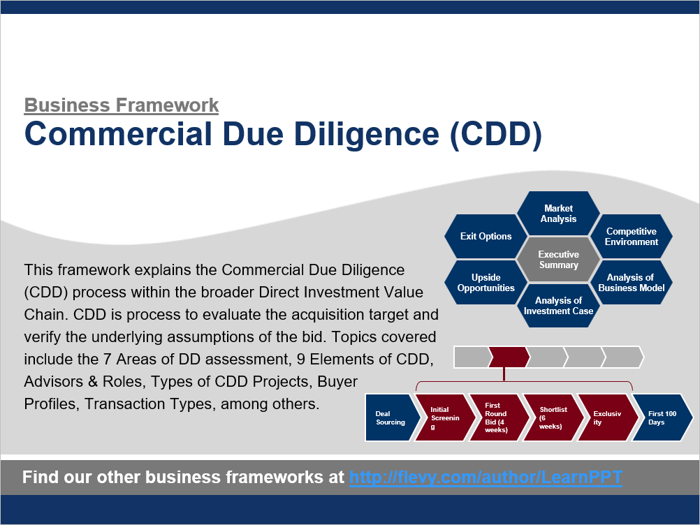Commercial Due Diligence (CDD) (63-slide PowerPoint presentation (PPT)) Preview Image