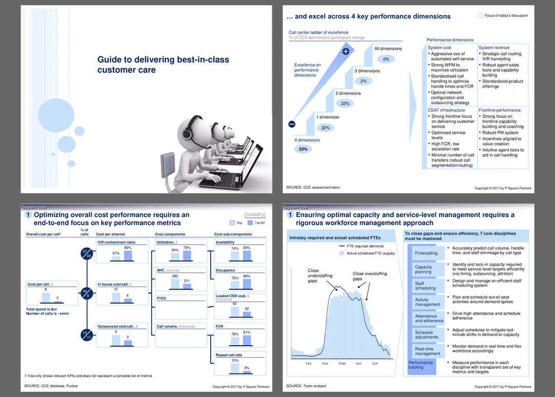 Guide to Delivering Best-in-Class Customer Care (78-slide PPT PowerPoint presentation (PPT)) Preview Image