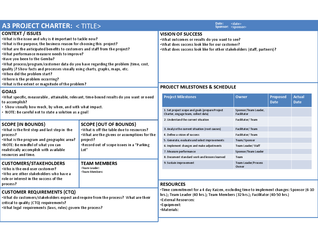 Project Charter Gantt Chart