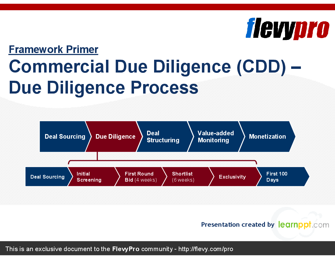 Commercial Due Diligence (CDD) - Due Diligence Process (16-slide PPT PowerPoint presentation (PPT)) Preview Image