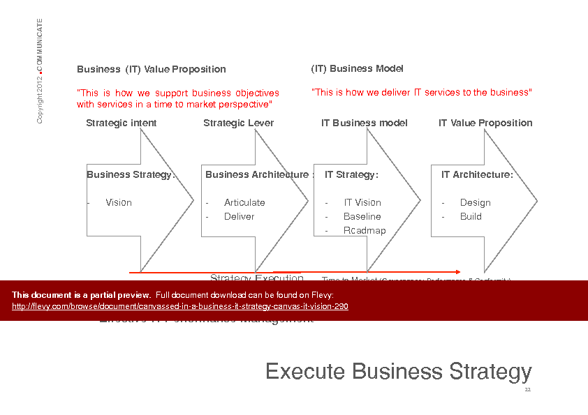 CANVASSED in a Business (IT) Strategy Canvas: IT Vision (196-page PDF document) Preview Image