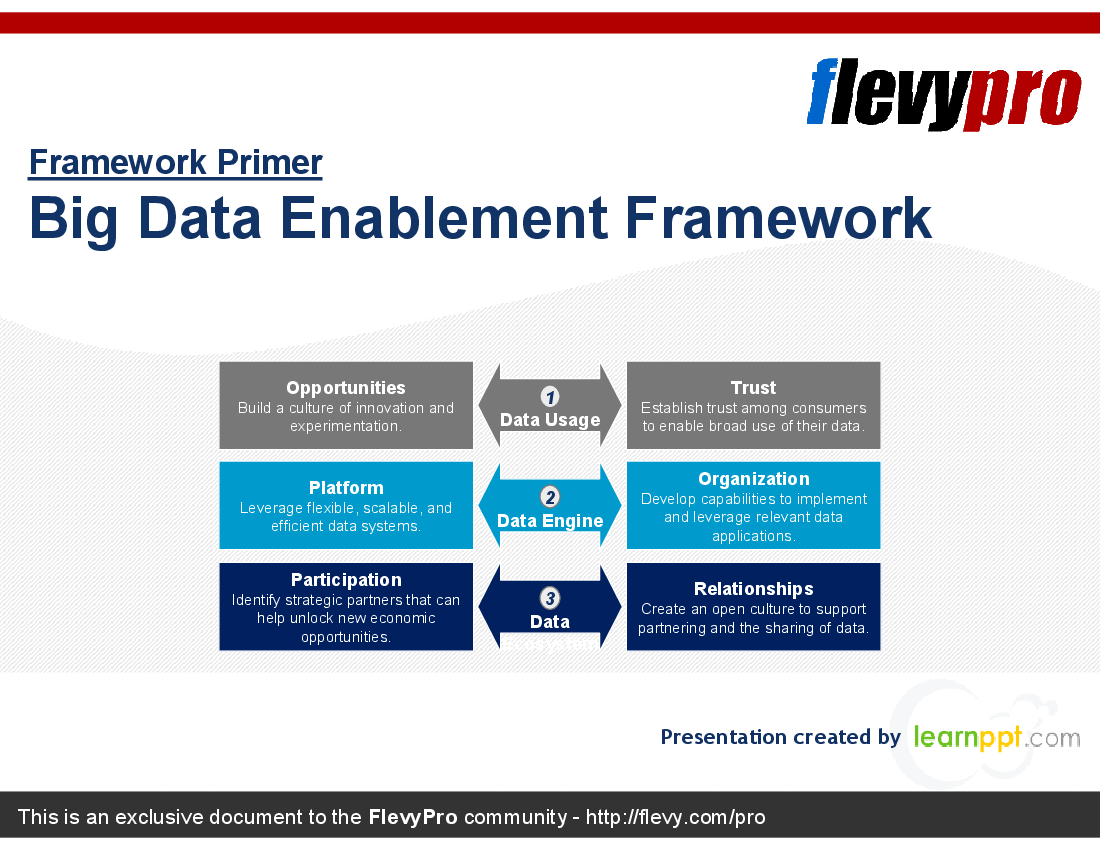 This is a partial preview of Big Data Enablement Framework (22-slide PowerPoint presentation (PPT)). Full document is 22 slides. 