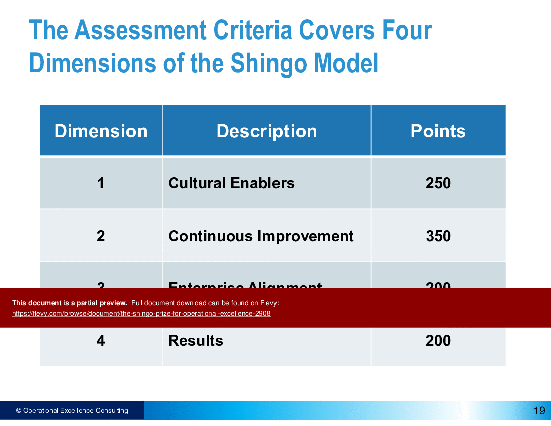 The Shingo Prize for Operational Excellence (88-slide PPT PowerPoint presentation (PPTX)) Preview Image