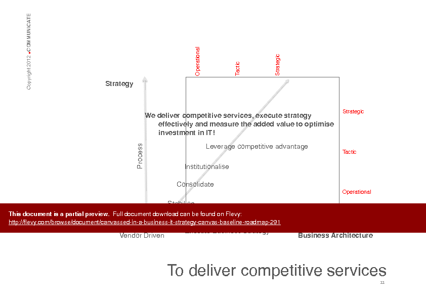 CANVASSED in a Business (IT) Strategy Canvas: Baseline, RoadMap (127-page PDF document) Preview Image