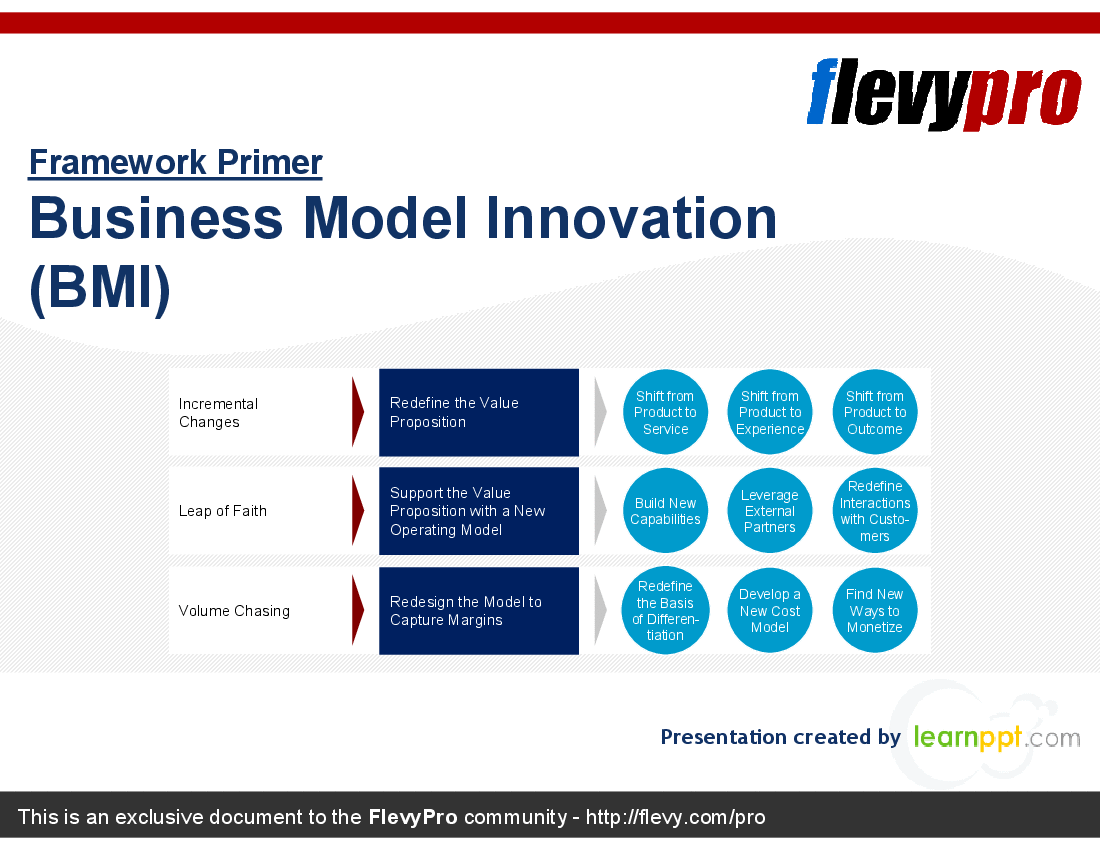 This is a partial preview of Business Model Innovation (BMI) (27-slide PowerPoint presentation (PPT)). Full document is 27 slides. 