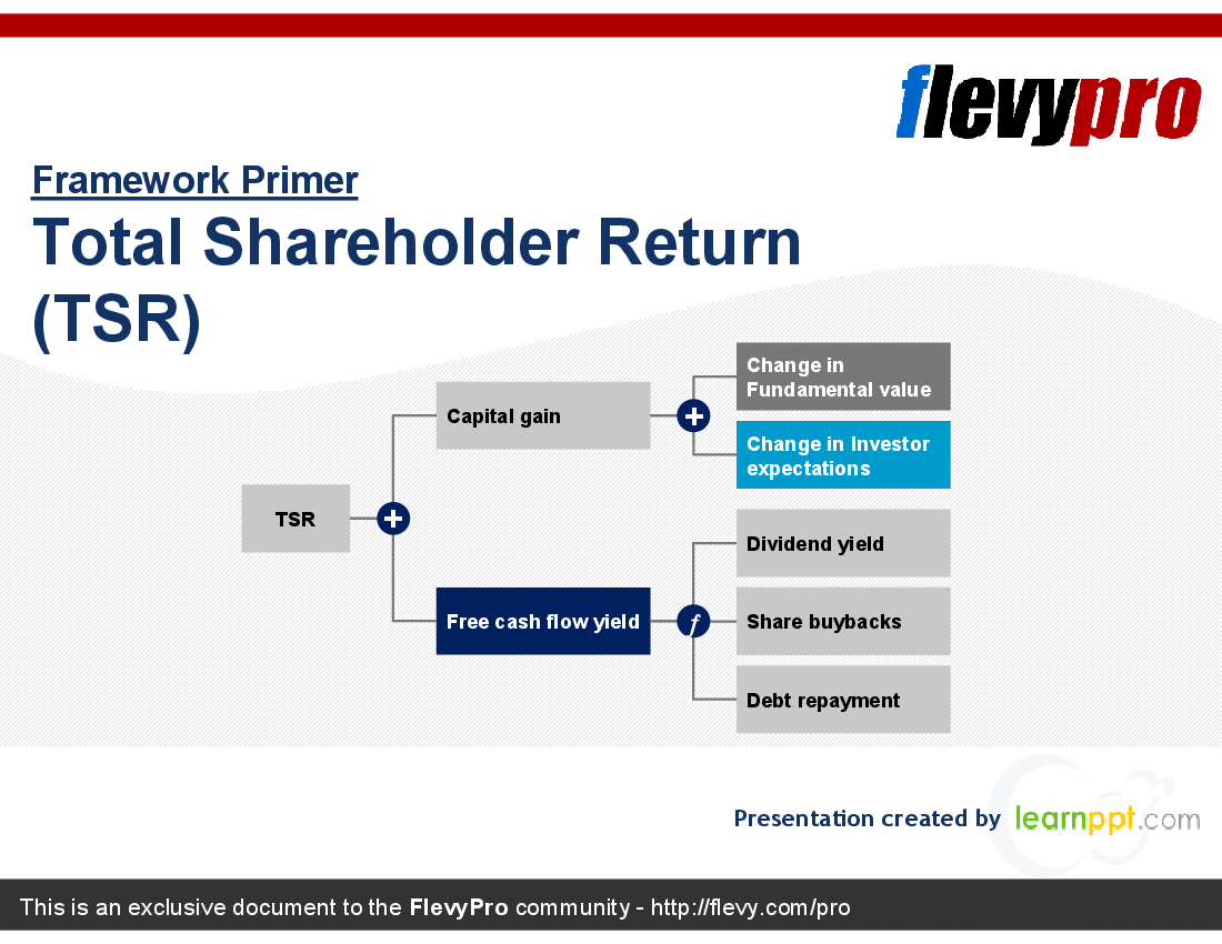 This is a partial preview of Total Shareholder Return (TSR) (23-slide PowerPoint presentation (PPT)). Full document is 23 slides. 