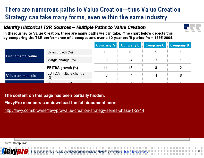 This is a partial preview of Value Creation Strategy Series: Phase 1 (23-slide PowerPoint presentation (PPT)). Full document is 23 slides. 