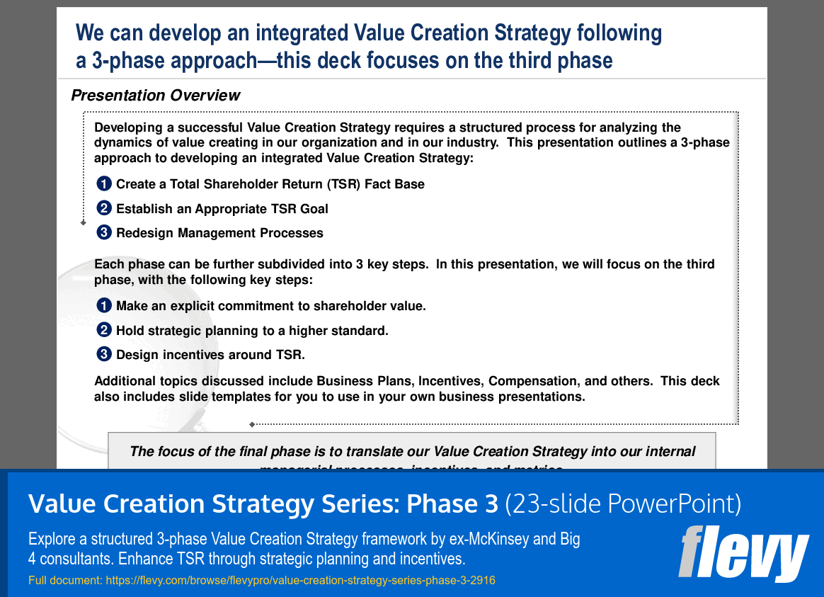 Value Creation Strategy Series: Phase 3 (23-slide PPT PowerPoint presentation (PPT)) Preview Image