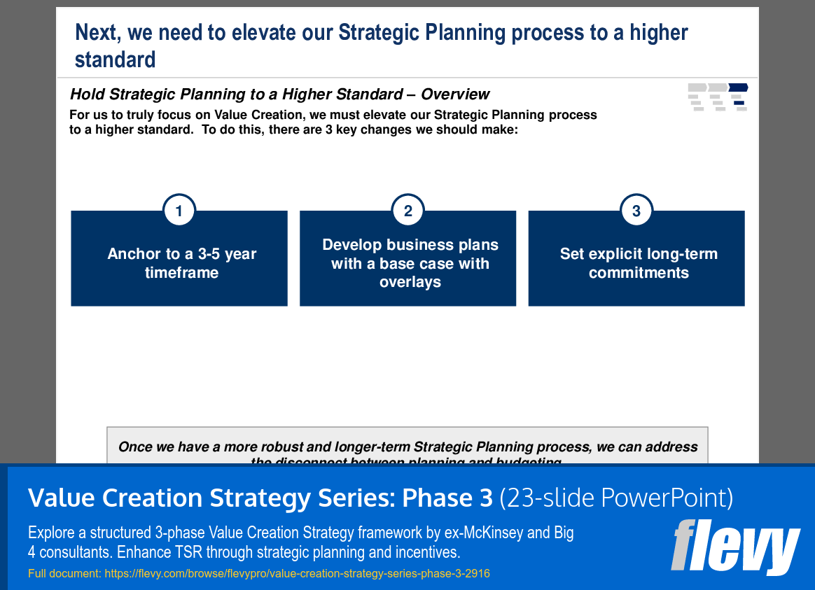 Value Creation Strategy Series: Phase 3 (23-slide PPT PowerPoint presentation (PPT)) Preview Image