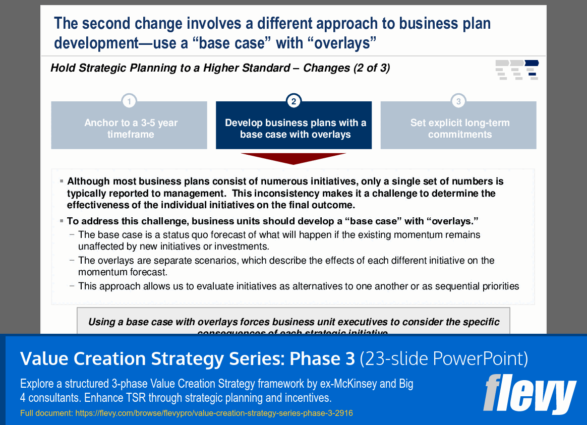 Value Creation Strategy Series: Phase 3 (23-slide PPT PowerPoint presentation (PPT)) Preview Image