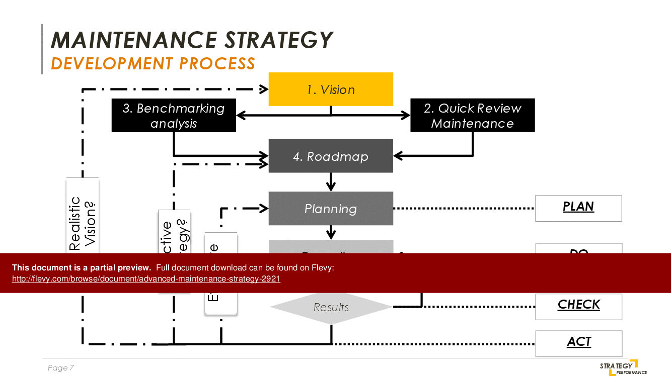 Guide to Managing Your Maintenance Strategy Successfully (87-page PDF document) Preview Image