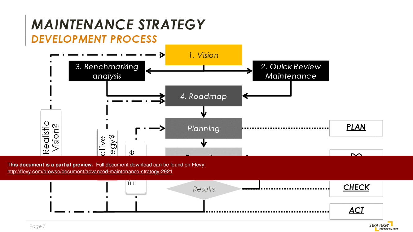 PDF Guide To Managing Your Maintenance Strategy Successfully 87 Page   2 