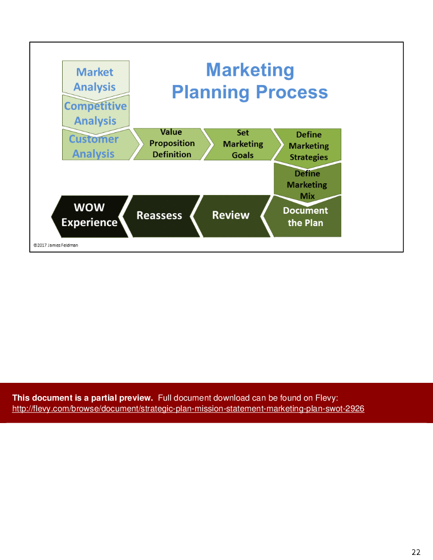 Strategic Plan (Mission Statement, Marketing Plan, SWOT) () Preview Image