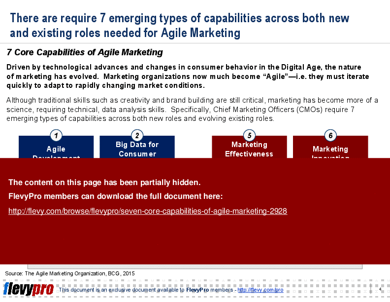 Seven Core Capabilities of Agile Marketing (21-slide PPT PowerPoint presentation (PPT)) Preview Image