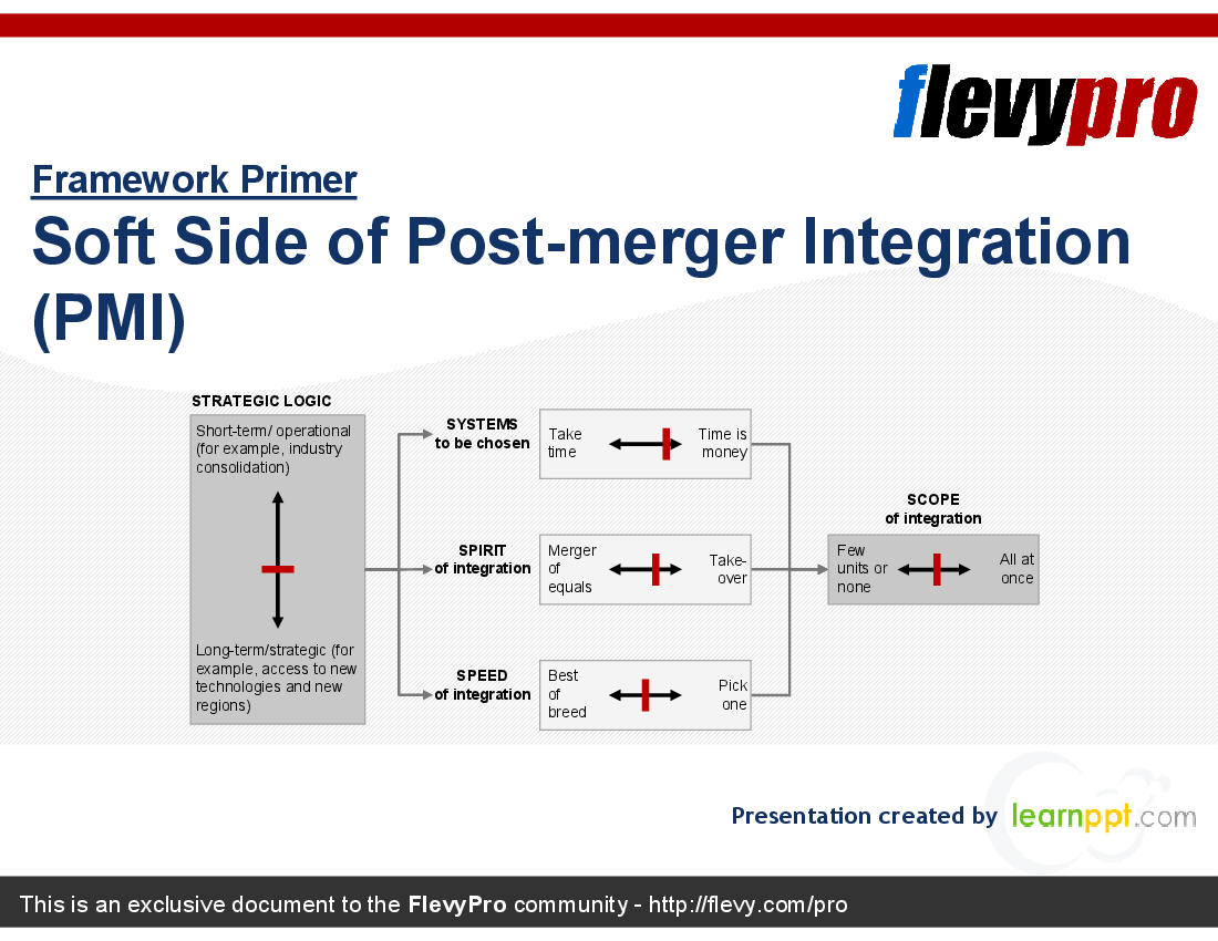 Soft Side of Post-merger Integration (PMI) (21-slide PPT PowerPoint presentation (PPT)) Preview Image