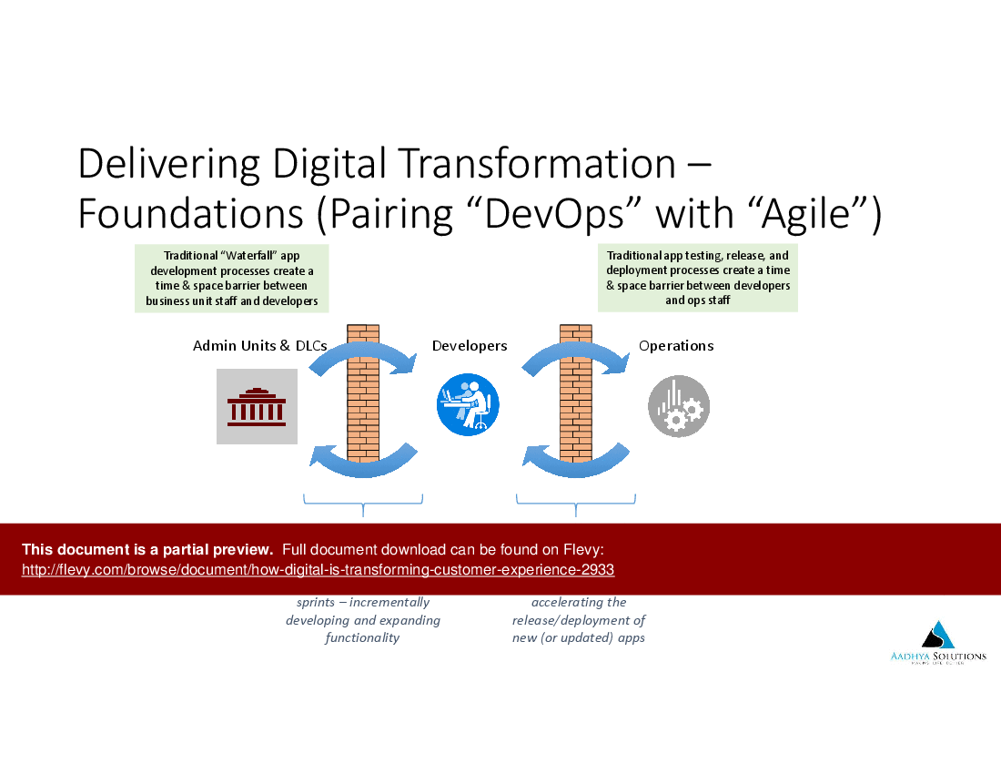 How Digital Is Transforming Customer Experience (29-slide PPT PowerPoint presentation (PPTX)) Preview Image
