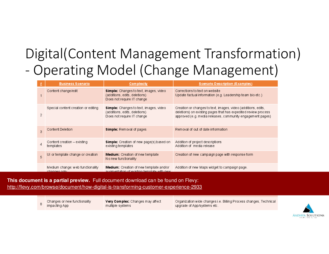 How Digital Is Transforming Customer Experience (29-slide PPT PowerPoint presentation (PPTX)) Preview Image