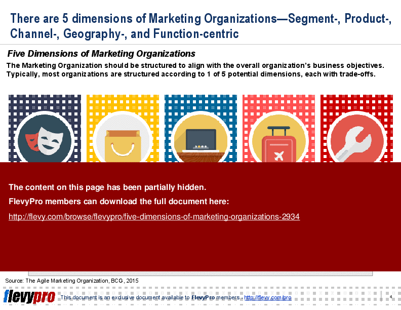 This is a partial preview of Five Dimensions of Marketing Organizations (26-slide PowerPoint presentation (PPT)). Full document is 26 slides. 
