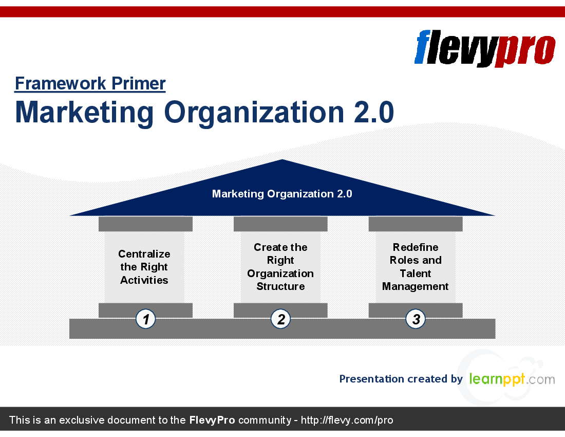 This is a partial preview of Marketing Organization 2.0 (21-slide PowerPoint presentation (PPT)). Full document is 21 slides. 