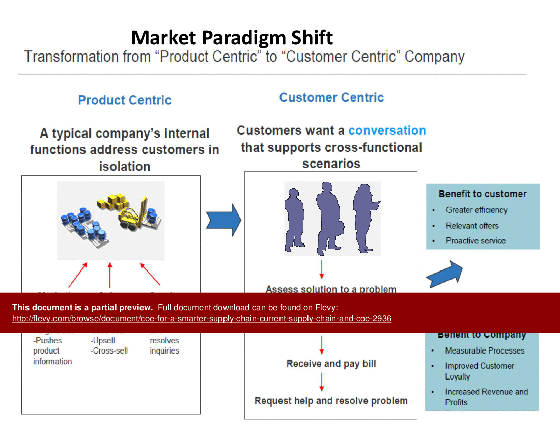 CoE for a Smarter Supply Chain - Current Supply Chain (56-slide PPT PowerPoint presentation (PPTX)) Preview Image