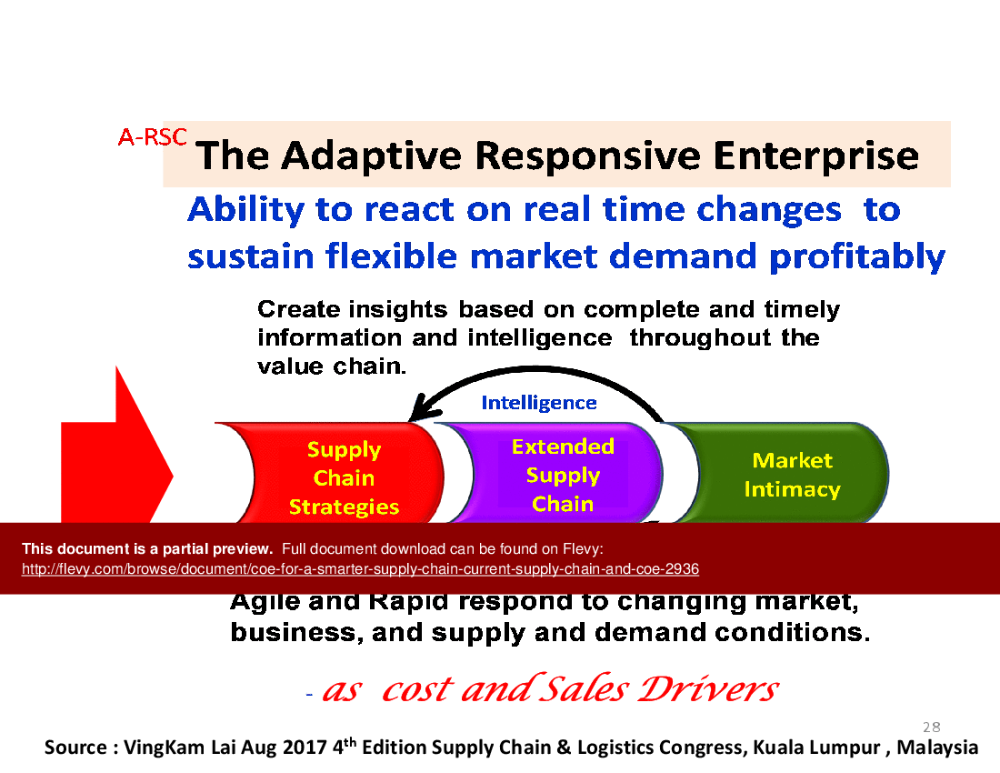 CoE for a Smarter Supply Chain - Current Supply Chain (56-slide PPT PowerPoint presentation (PPTX)) Preview Image