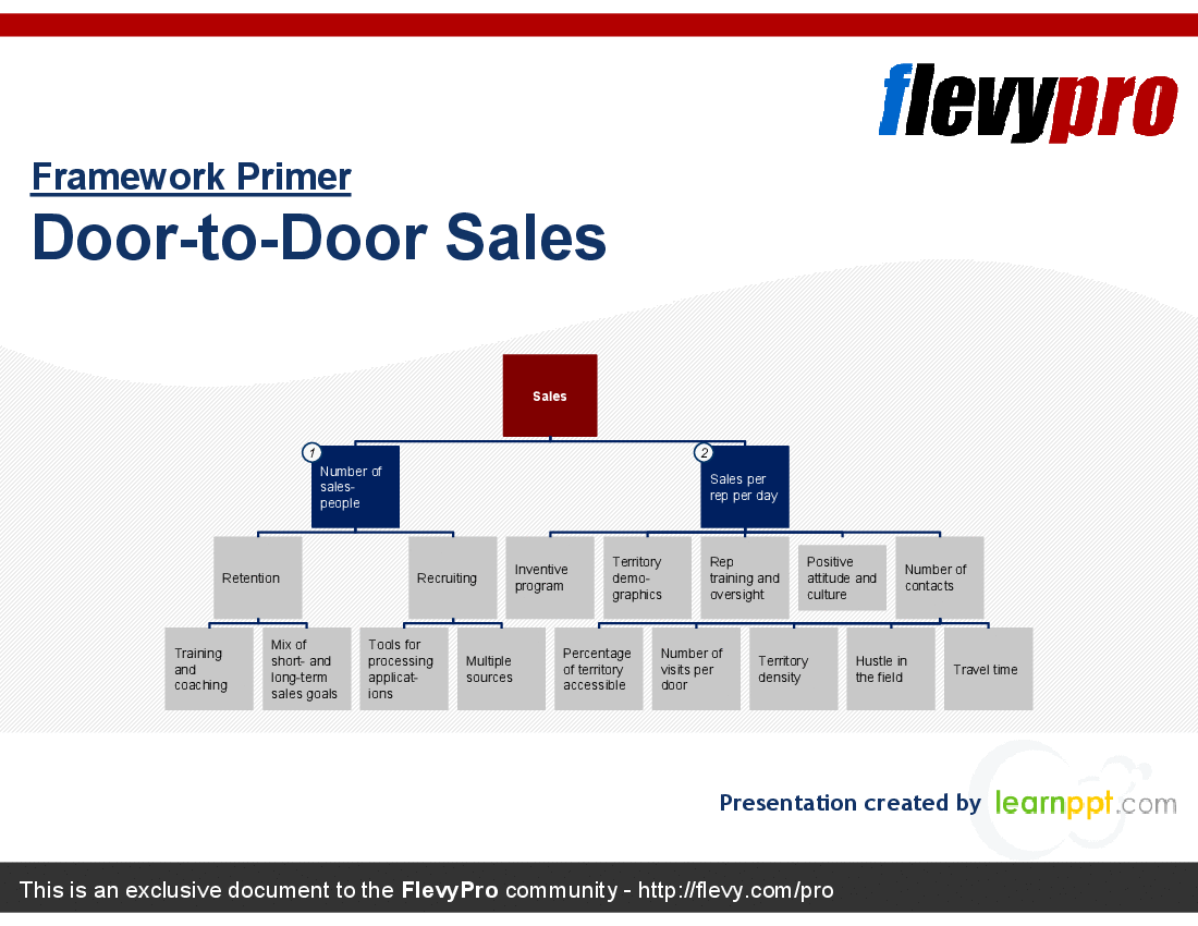 PPT DoortoDoor Sales (15slide PPT PowerPoint presentation (PPT