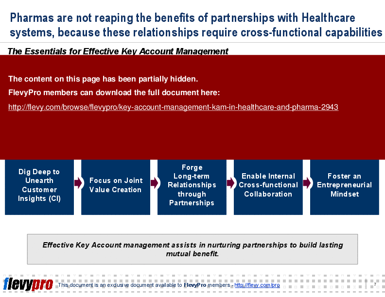 This is a partial preview of Key Account Management (KAM) in Healthcare and Pharma (23-slide PowerPoint presentation (PPT)). Full document is 23 slides. 