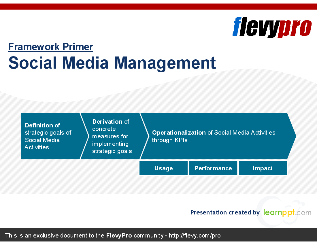 This is a partial preview of Social Media Management (34-slide PowerPoint presentation (PPT)). Full document is 34 slides. 