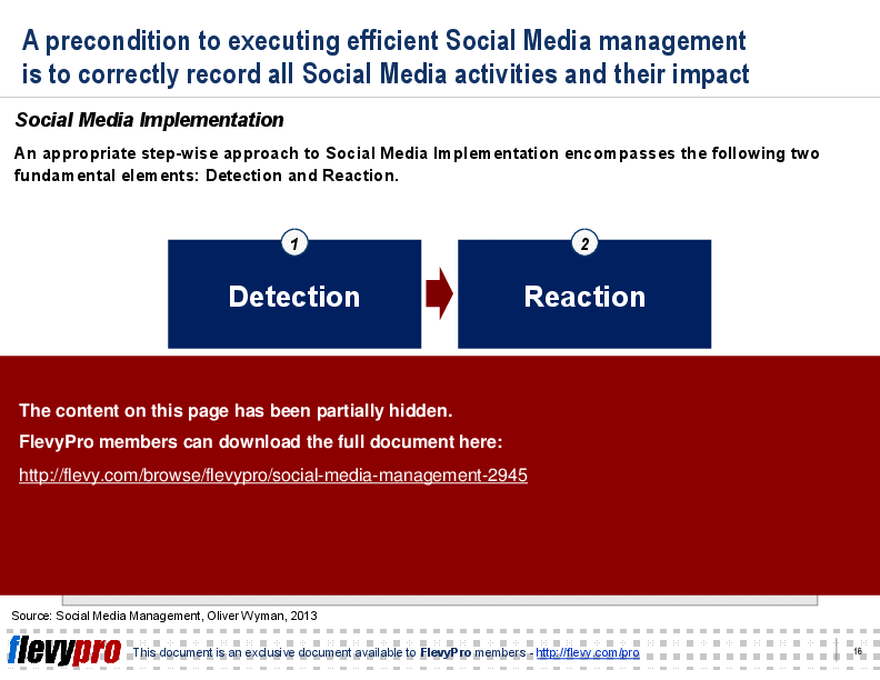 Social Media Management (34-slide PPT PowerPoint presentation (PPT)) Preview Image