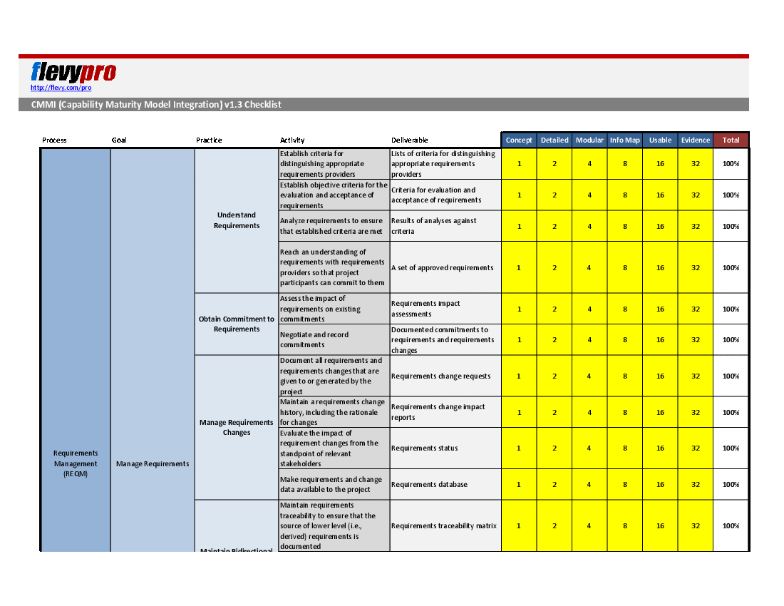 This is a partial preview of CMMI (Capability Maturity Model Integration) Checklist (Excel workbook (XLSX)). 