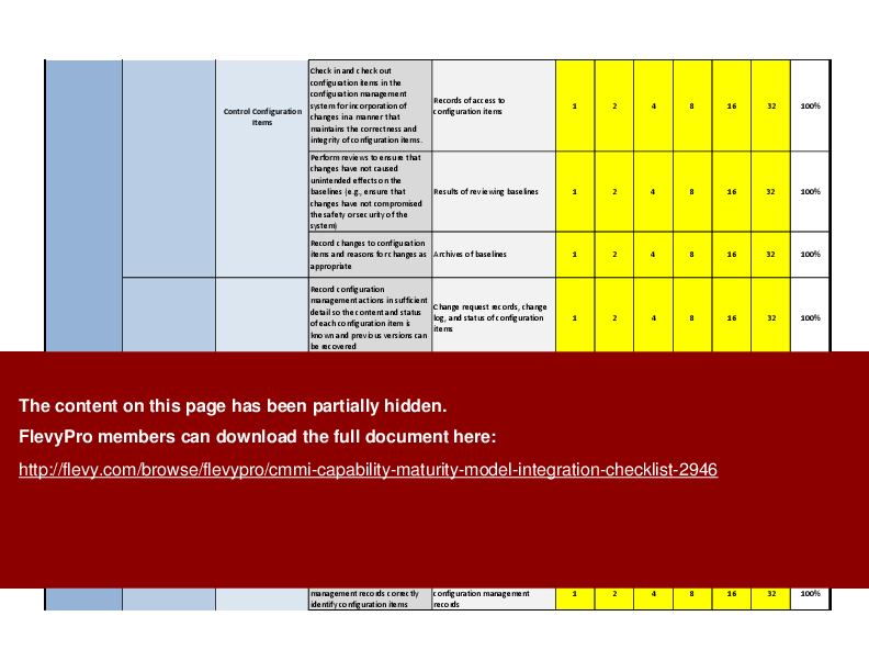 CMMI (Capability Maturity Model Integration) Checklist (Excel template (XLSX)) Preview Image