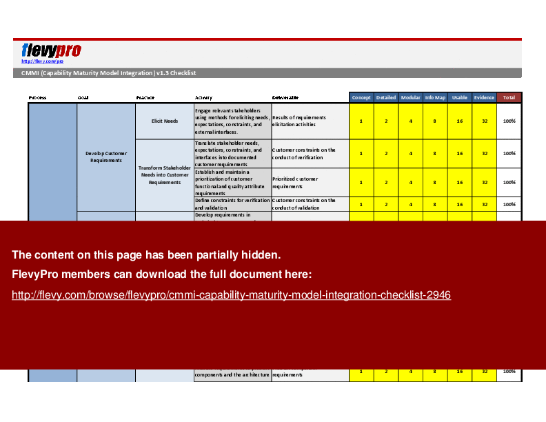 CMMI (Capability Maturity Model Integration) Checklist (Excel template (XLSX)) Preview Image
