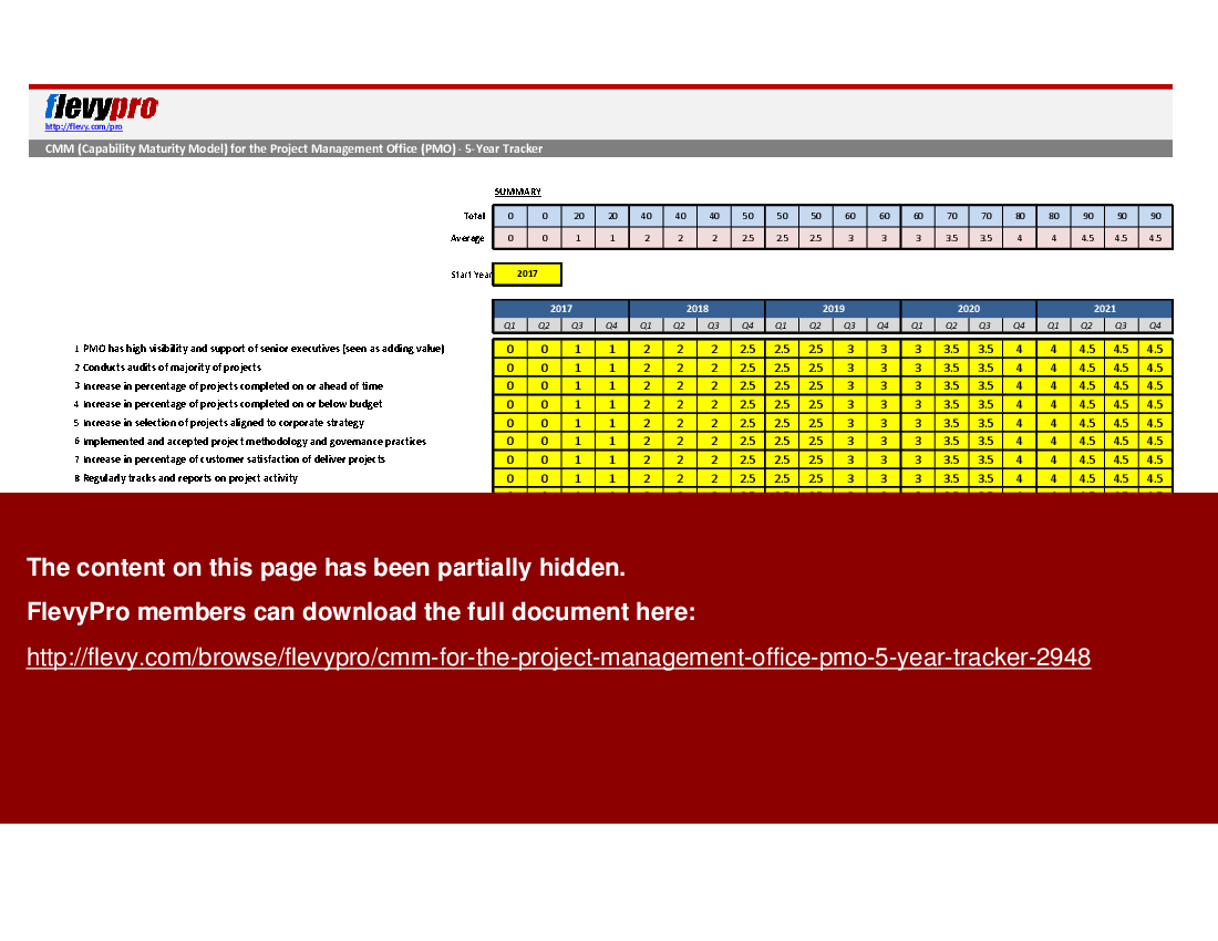 This is a partial preview of CMM for the Project Management Office (PMO) - 5-Year Tracker (Excel workbook (XLSX)). 