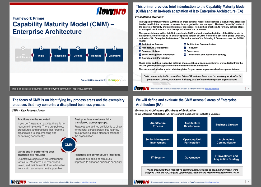 capability maturity model integration ppt