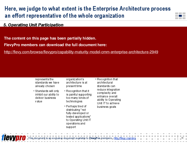 This is a partial preview of Capability Maturity Model (CMM) - Enterprise Architecture (24-slide PowerPoint presentation (PPT)). Full document is 24 slides. 