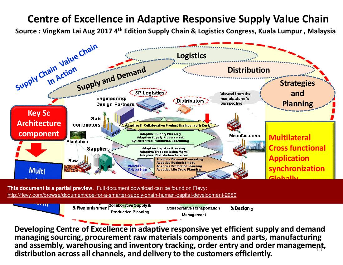 This is a partial preview of CoE for a Smarter Supply Chain - Human Capital Development (80-slide PowerPoint presentation (PPTX)). Full document is 80 slides. 