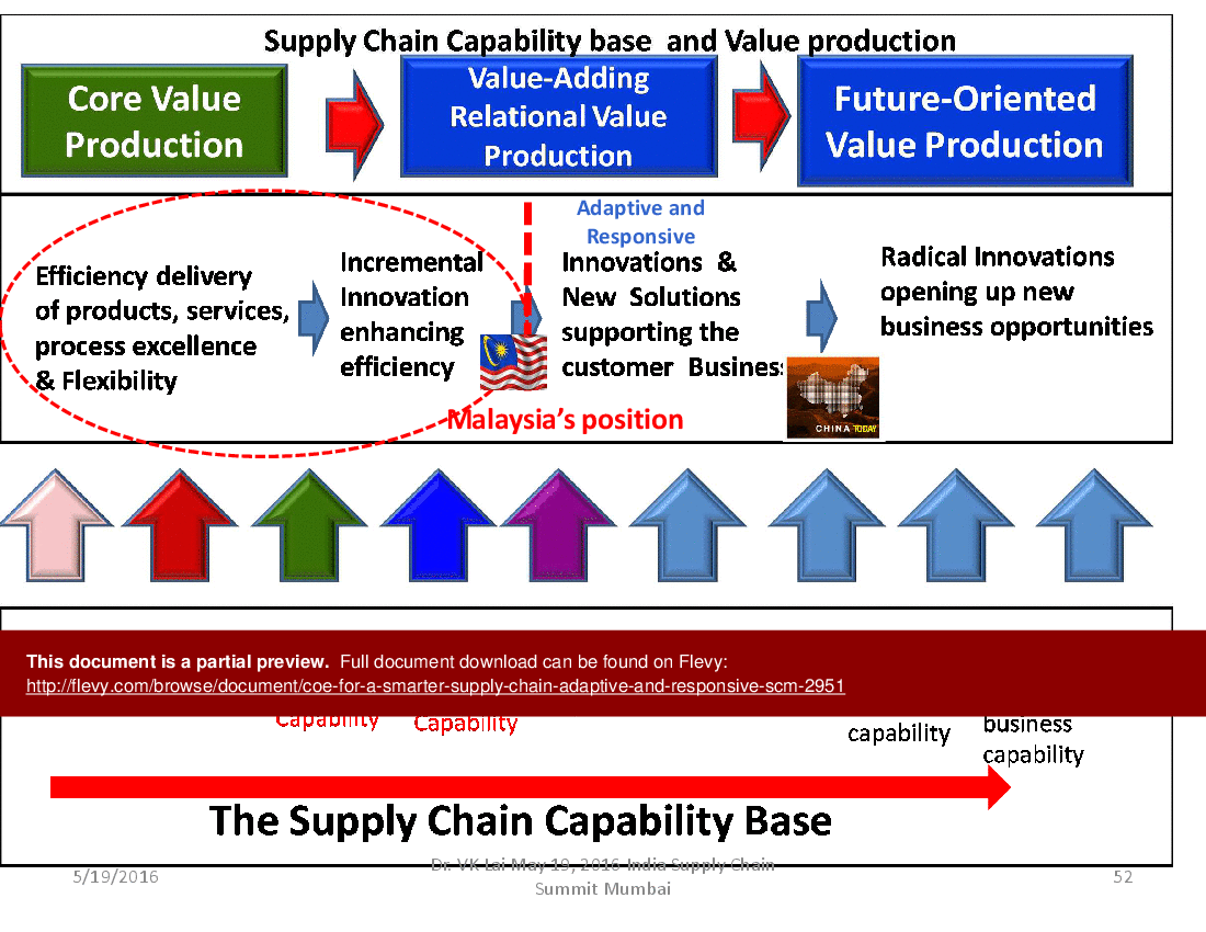 CoE for a Smarter Supply Chain - Adaptive and Responsive SCM ...