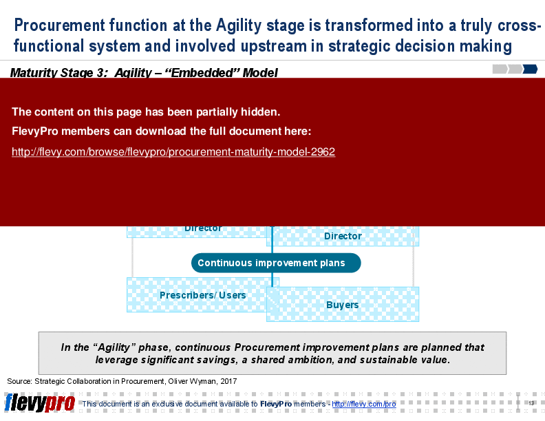 Procurement Maturity Model (22-slide PPT PowerPoint presentation (PPT)) Preview Image