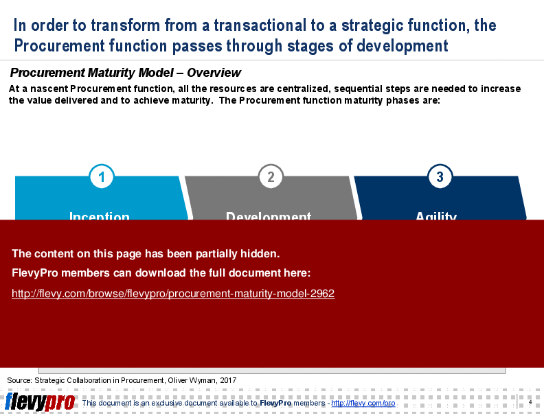 Procurement Maturity Model (22-slide PPT PowerPoint presentation (PPT)) Preview Image