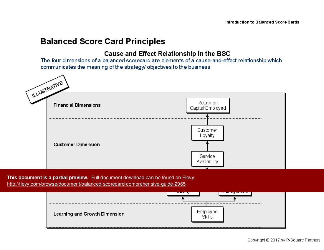 Balanced Scorecard - Comprehensive Guide (54-slide PPT PowerPoint presentation (PPT)) Preview Image