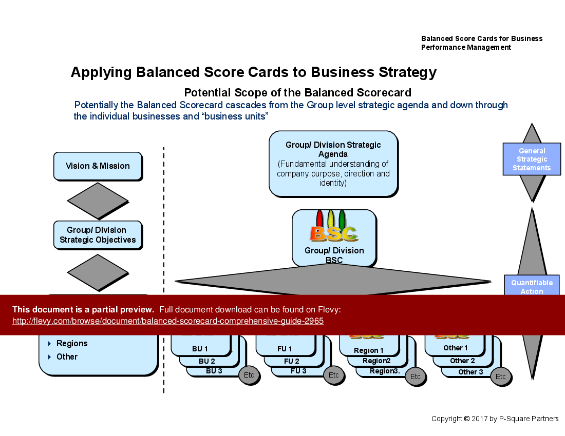 Balanced Scorecard - Comprehensive Guide (54-slide PPT PowerPoint presentation (PPT)) Preview Image