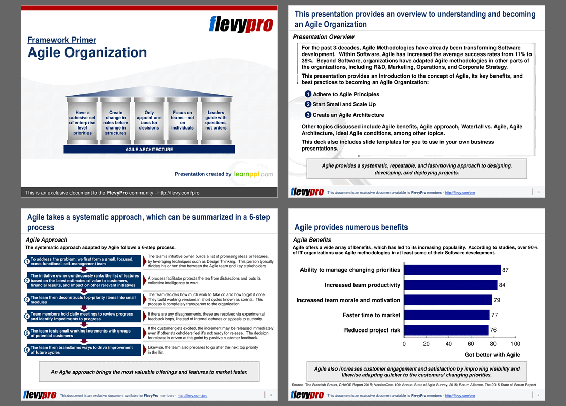 Agile Organization (24-slide PPT PowerPoint presentation (PPT)) Preview Image