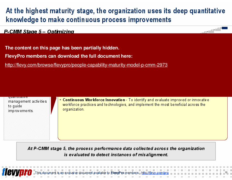 This is a partial preview of People Capability Maturity Model (P-CMM) (18-slide PowerPoint presentation (PPTX)). Full document is 18 slides. 