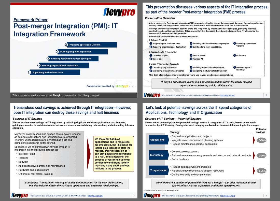 The Complete Roadmap For A Successful M&D Merger Or Acquisition